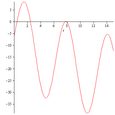 Plot_2d